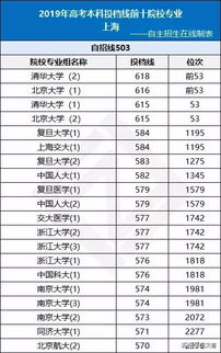 全国高考省份难度排名 全国高考难度系数排行省份