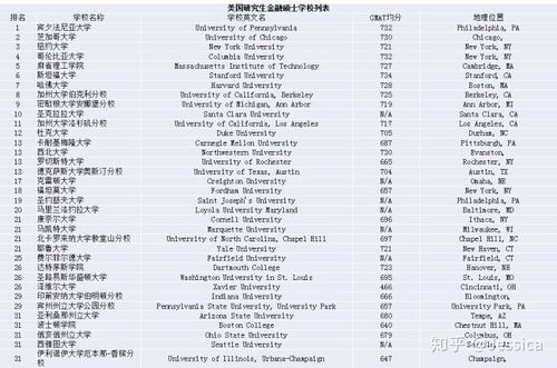 美国前50名大学排名 美国前五十名大学