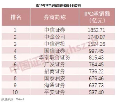 港股券商排名 香港的券商有排名吗？有名的券商有哪些？
