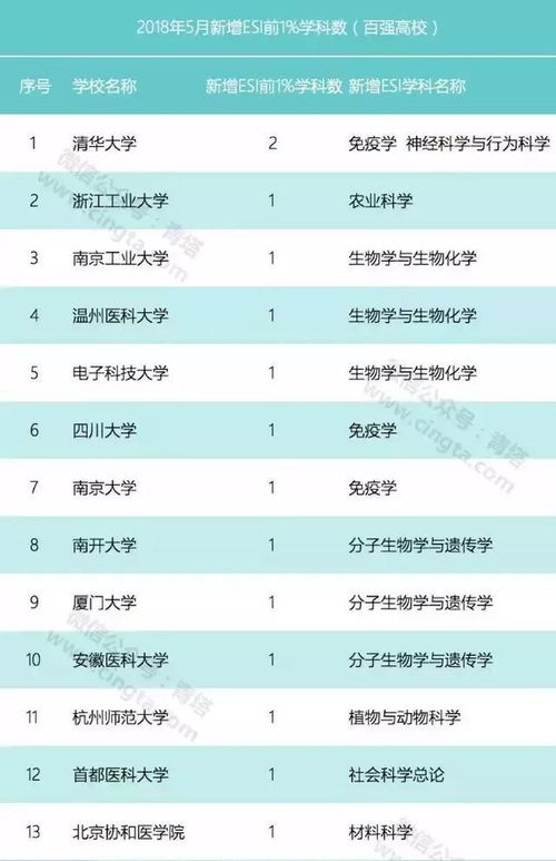 esi大学排名靠谱吗 esi排名意义大吗