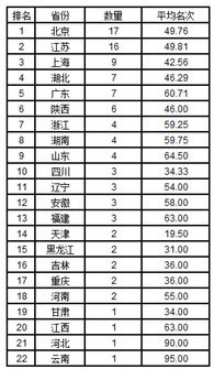 武汉大学排行榜2024 武汉所有大学排名一览表