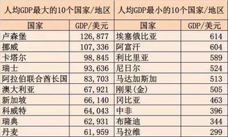 人均gdp最高的县级市 县级市人均gdp排名