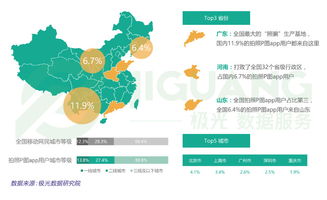 国内app用户量排名 国内使用频率最高的三大app是哪三个
