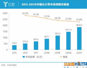 中国云计算公司排行榜 中国十大云计算公司排名