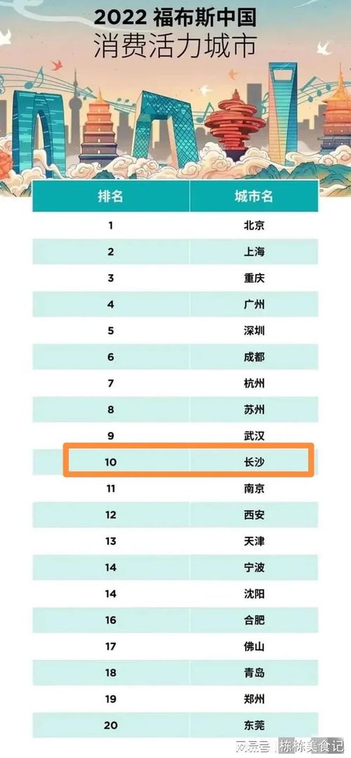 福布斯2022名人榜榜单 福布斯公布了2022年度美国400富豪榜
