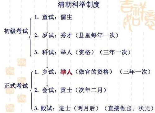 古代地位排名 中国古代各种职业的社会地位排名?