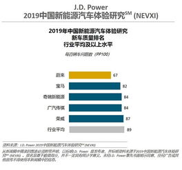 2023年世界汽车质量排行榜