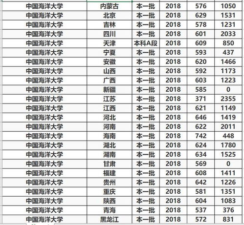 中国矿业大学在江苏省排名 江苏省大学排行榜排名
