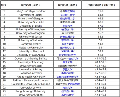 国际传媒专业大学排名 世界传媒类大学排名100名