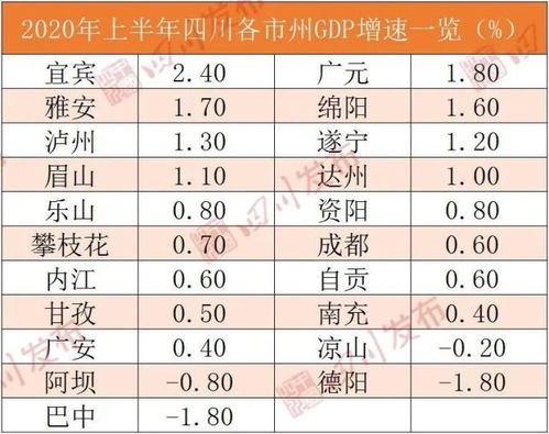 四川经济排名全国第几 四川那么各市的发展水平如何?
