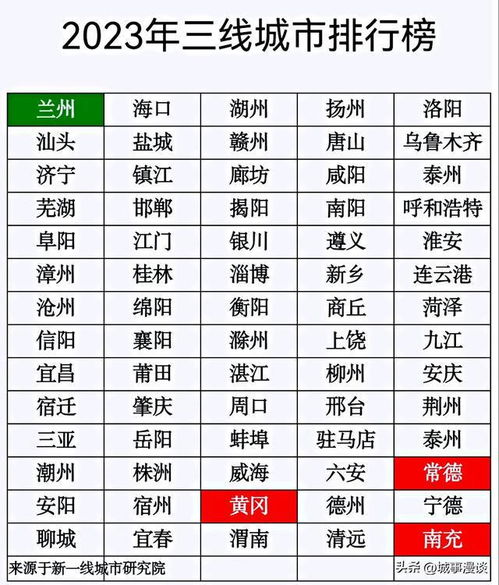 2023中国城市排行榜 2023中国十大宜居城市排行榜是哪些?