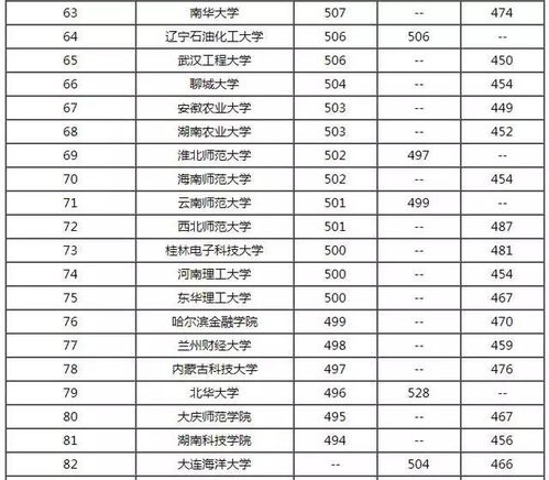 成都市二本大学排名 成都二本大学排名一览表
