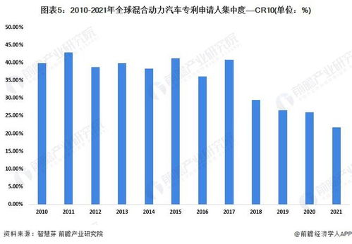 全球汽车行业利润排名