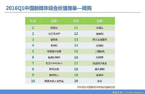 十大软件排行榜 十大免费软件app排行榜