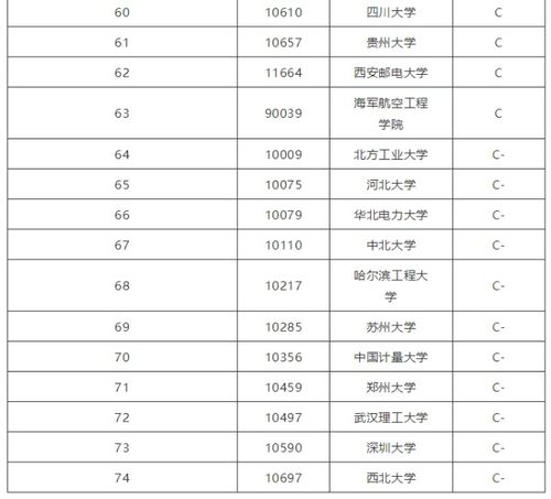 电子与通信工程专业排名 电子与通信工程考研学校排名