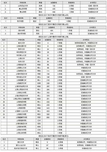 全国独立院校及民办大学排名 民办大学独立学院排名