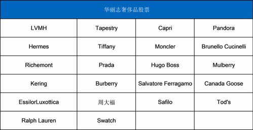 周大福全球排名第几高 周大福珠宝排名第几