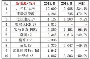 乘联会汽车销量排行榜 乘联会销量排行出炉