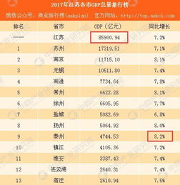 苏州gdp城市排名