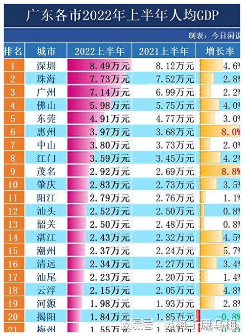 广东排名城市GDP 广东各地区gdp排名