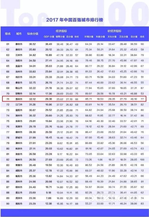 全国100强城市排名 百强城市排名2023最新名单