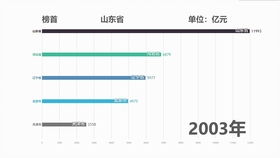 2020年上半年全国城市gdp排行榜 2020年中国城市gdp排名