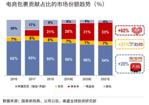 中国电商平台排行榜前100 国内十大电商平台排名有哪些？