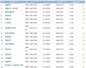 影响阿里巴巴排名的因素有哪些 阿里巴巴怎么提升排名？