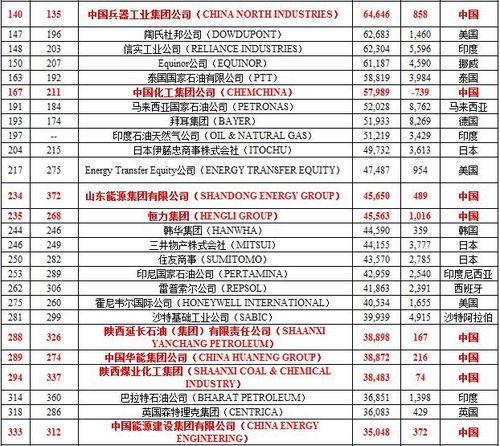阿里巴巴怎么排名靠前 阿里巴巴上发布的信息怎么才能更靠前?