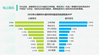 人群消费能力排行榜 教育、住房、保健养生，国人消费排行榜前三名为何是它们？