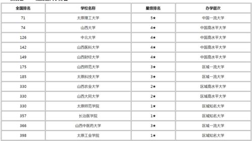 山西省内高校排名 山西省内大学排名