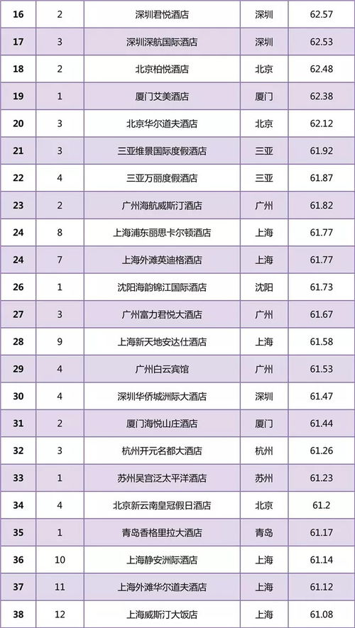 中国旅游城市排行榜TOP100 中国十大旅游最佳城市