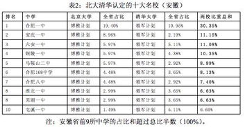 合肥技校排名第一 合肥前十名技校