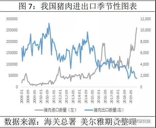 全世界猪肉消费量排名 德国猪肉人均中国几倍