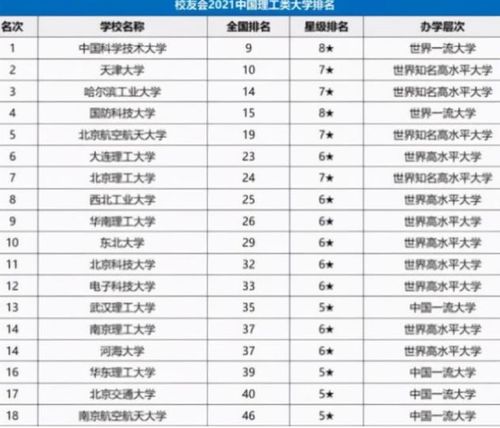 北京理工大学专业排行榜 北京理工大学王牌专业排名