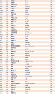 全球gdp人均排行榜2022 世界gdp排行榜2022