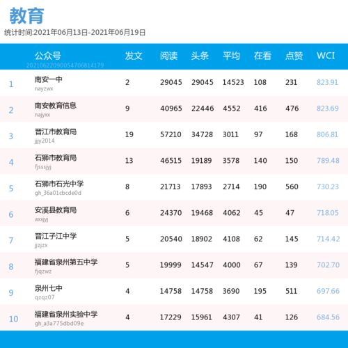 福建省全部高中排名 福建省高中排名50强
