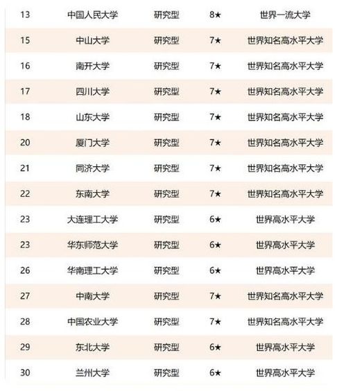 香港大学排名榜排名次 香港几所大学的排名