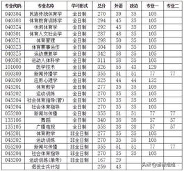 最好的211非985大学 顶尖211大学(非985)前十名