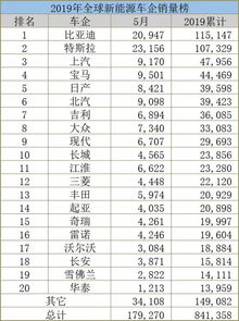 哪里看汽车销量榜比较真实 在哪查看汽车销量排行榜