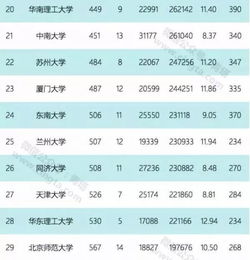 最新esi世界大学排名 最新esi大学排名