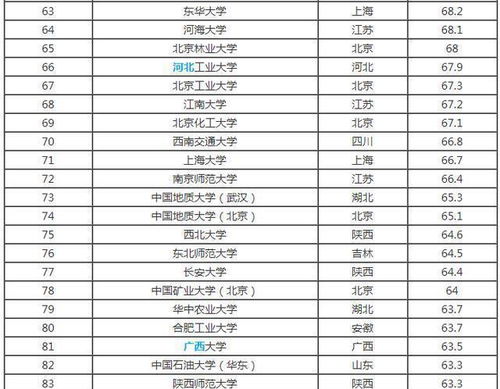 对外经济贸易大学排行榜 对外经贸大学全国排名第几