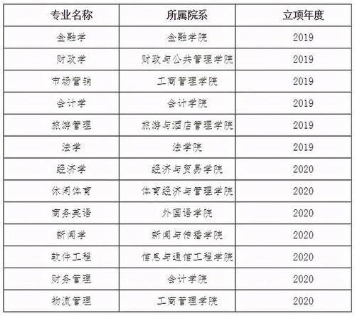 全国财经院校排名最新 财经学院排名全国