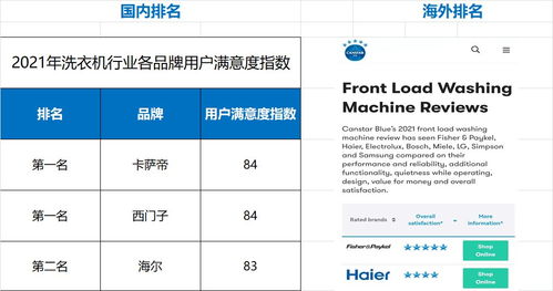 洗衣机品牌占有率 全球家电品牌市场占有率
