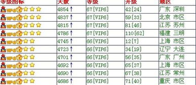 qq等级最高是多少 qq等级最高是多少级？