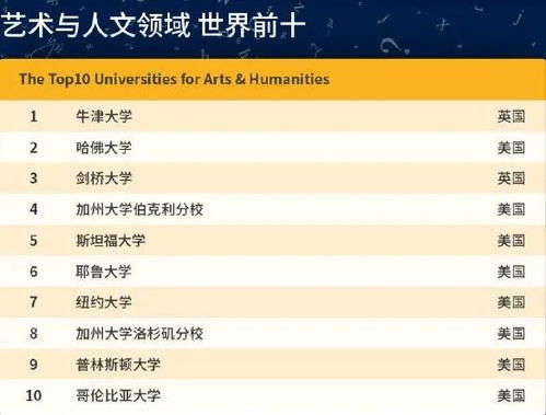 语言学大学排名中国 全国语言类大学排名