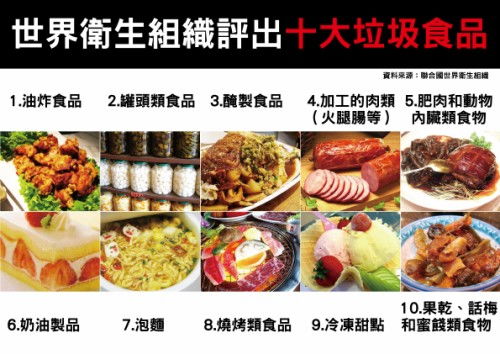 十大垃圾食品危害图 全球公认的十大垃圾食品