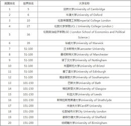 经济学专业英国大学排名 英国前十的商科大学