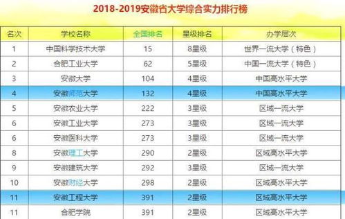 安徽省内大学排名 安徽学校大学排名