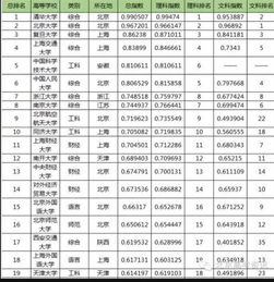 南京大学排名前十名 南京最好的大学排名前十